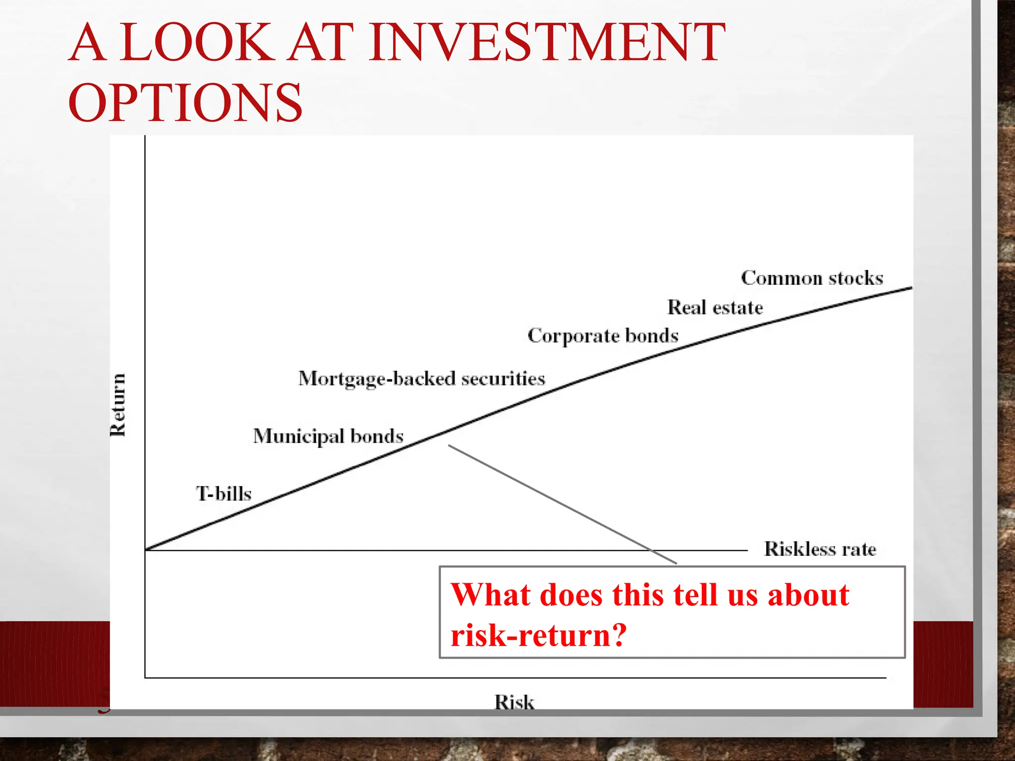 A LOOK AT INVESTMENT
OPTIONS
5
What does this tell us about
risk-return?
 