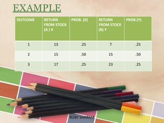 EXAMPLE
OUTCOME RETURN
FROM STOCK
(A ) X
PROB. (X) RETURN
FROM STOCK
(B) Y
PROB.(Y)
1 13 .25 7 .25
2 15 .50 15 .50
3 17 .25 23 .25
RUBY SHARMARUBY SHARMA
 