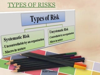 TYPES OF RISKS
RUBY SHARMARUBY SHARMA
 