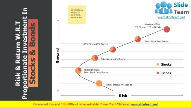 Risk Return Trade Off : Risk-Return Trade Offs Business Diagram |authorSTREAM - Time also plays an essential role.