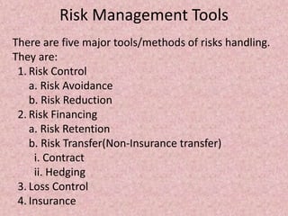 RisK, RiSk MaNaGeMeNt & EnterPRise RisK ManaGemeNT | PPTX