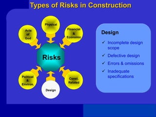 Risk & Risk Management in Construction.ppt