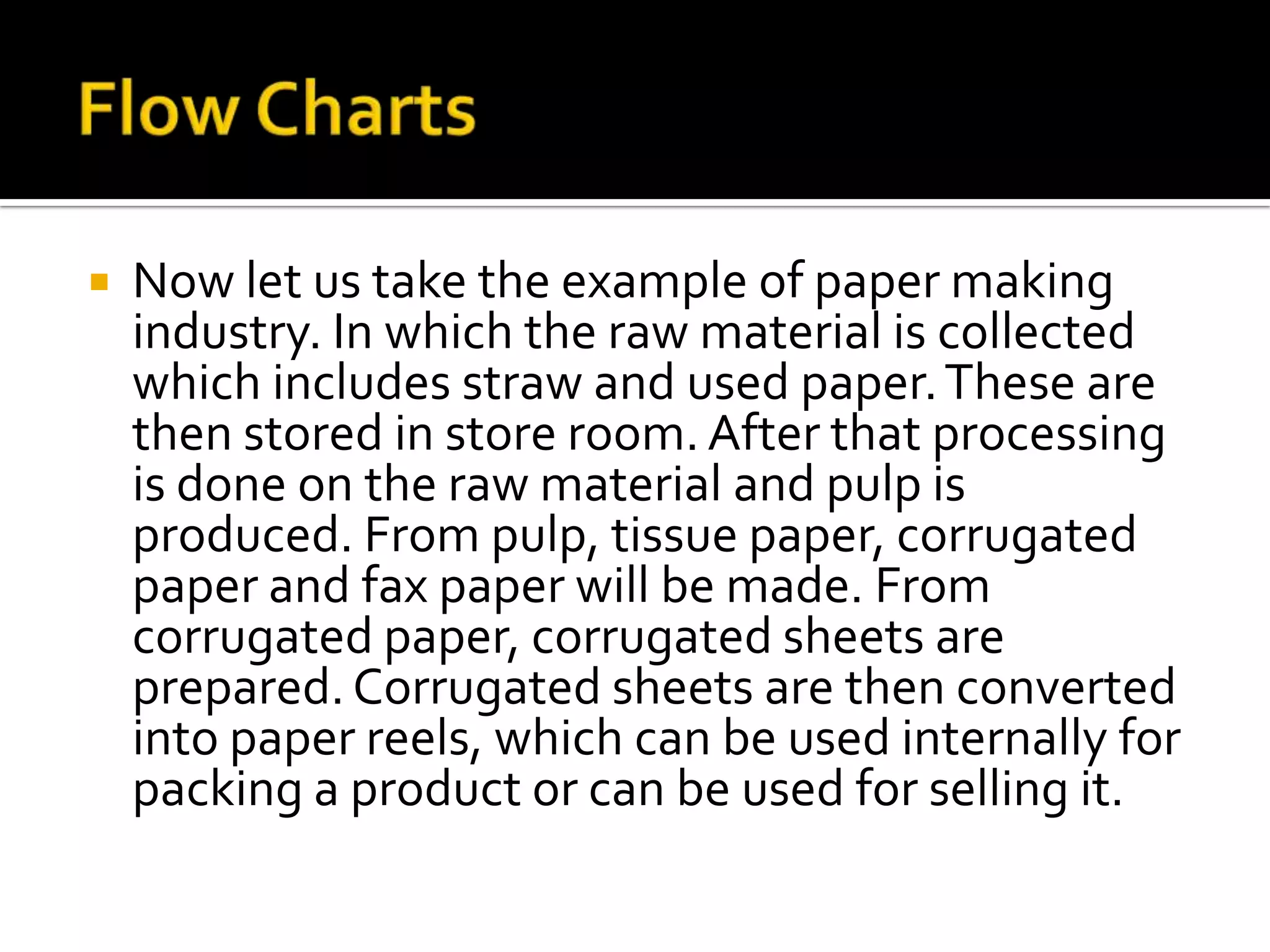  Now let us take the example of paper making
industry. In which the raw material is collected
which includes straw and used paper.These are
then stored in store room. After that processing
is done on the raw material and pulp is
produced. From pulp, tissue paper, corrugated
paper and fax paper will be made. From
corrugated paper, corrugated sheets are
prepared.Corrugated sheets are then converted
into paper reels, which can be used internally for
packing a product or can be used for selling it.
 