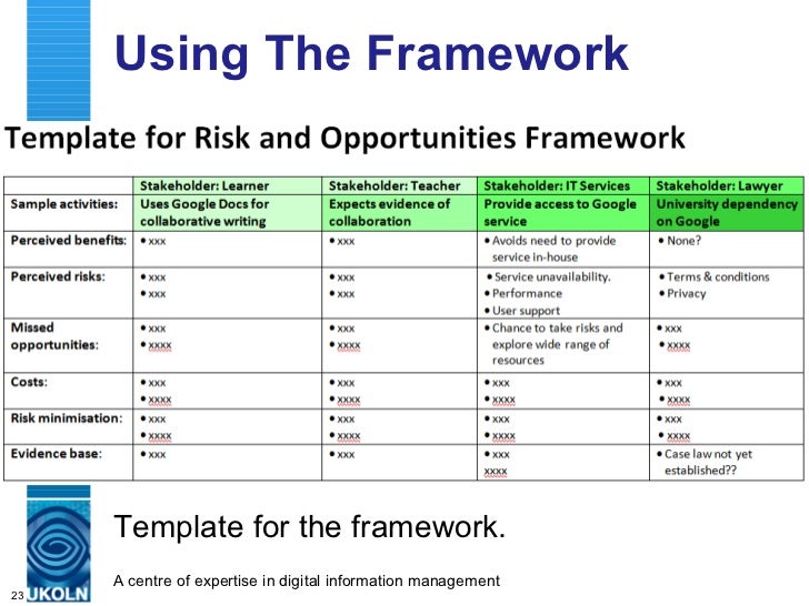 a risks and opportunities framework for exploiting social web services 23 728