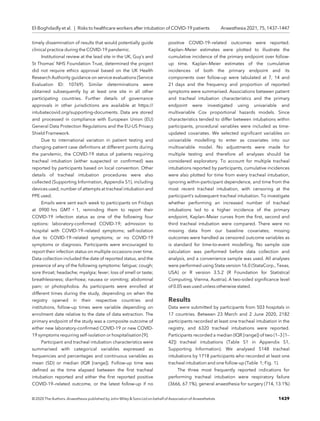 timely dissemination of results that would potentially guide
clinical practice during the COVID-19 pandemic.
Institutional review at the lead site in the UK, Guy’s and
St Thomas’ NHS Foundation Trust, determined the project
did not require ethics approval based on the UK Health
Research Authority guidance on service evaluations (Service
Evaluation ID: 10769). Similar determinations were
obtained subsequently by at least one site in all other
participating countries. Further details of governance
approvals in other jurisdictions are available at https://
intubatecovid.org/supporting-documents. Data are stored
and processed in compliance with European Union (EU)
General Data Protection Regulations and the EU-US Privacy
Shield Framework.
Due to international variation in patient testing and
changing patient case deﬁnitions at different points during
the pandemic, the COVID-19 status of patients requiring
tracheal intubation (either suspected or conﬁrmed) was
reported by participants based on local convention. Other
details of tracheal intubation procedures were also
collected (Supporting Information, Appendix S1), including
devices used, number of attempts at tracheal intubation and
PPE used.
Emails were sent each week to participants on Fridays
at 0900 hrs GMT + 1, reminding them to report their
COVID-19 infection status as one of the following four
options: laboratory-conﬁrmed COVID-19; admission to
hospital with COVID-19–related symptoms; self-isolation
due to COVID-19–related symptoms; or no COVID-19
symptoms or diagnosis. Participants were encouraged to
report their infection status on multiple occasions over time.
Data collection included the date of reported status, and the
presence of any of the following symptoms: fatigue; cough;
sore throat; headache; myalgia; fever; loss of smell or taste;
breathlessness; diarrhoea; nausea or vomiting; abdominal
pain; or photophobia. As participants were enrolled at
different times during the study, depending on when the
registry opened in their respective countries and
institutions, follow-up times were variable depending on
enrolment date relative to the date of data extraction. The
primary endpoint of the study was a composite outcome of
either new laboratory-conﬁrmed COVID-19 or new COVID-
19 symptoms requiring self-isolation or hospitalisation [9].
Participant and tracheal intubation characteristics were
summarised with categorical variables expressed as
frequencies and percentages and continuous variables as
mean (SD) or median (IQR [range]). Follow-up time was
deﬁned as the time elapsed between the ﬁrst tracheal
intubation reported and either the ﬁrst reported positive
COVID-19–related outcome, or the latest follow-up if no
positive COVID-19–related outcomes were reported.
Kaplan–Meier estimates were plotted to illustrate the
cumulative incidence of the primary endpoint over follow-
up time. Kaplan–Meier estimates of the cumulative
incidences of both the primary endpoint and its
components over follow-up were tabulated at 7, 14 and
21 days and the frequency and proportion of reported
symptoms were summarised. Associations between patient
and tracheal intubation characteristics and the primary
endpoint were investigated using univariable and
multivariable Cox proportional hazards models. Since
characteristics tended to differ between intubations within
participants, procedural variables were included as time-
updated covariates. We selected signiﬁcant variables on
univariable modelling to enter as covariates into our
multivariable model. No adjustments were made for
multiple testing and therefore all analyses should be
considered exploratory. To account for multiple tracheal
intubations reported by participants, cumulative incidences
were also plotted for time from every tracheal intubation,
ignoring within-participant dependence, and time from the
most recent tracheal intubation, with censoring at the
participant’s subsequent tracheal intubation. To investigate
whether performing an increased number of tracheal
intubations led to a higher incidence of the primary
endpoint, Kaplan–Meier curves from the ﬁrst, second and
third tracheal intubation were compared. There were no
missing data from our baseline covariates; missing
outcomes were handled as censored outcome variables as
is standard for time-to-event modelling. No sample size
calculation was performed before data collection and
analysis, and a convenience sample was used. All analyses
were performed using Stata version 16.0 (StataCorp., Texas,
USA) or R version 3.5.2 (R Foundation for Statistical
Computing, Vienna, Austria). A two-sided signiﬁcance level
of 0.05 was used unless otherwise stated.
Results
Data were submitted by participants from 503 hospitals in
17 countries. Between 23 March and 2 June 2020, 2182
participants recorded at least one tracheal intubation in the
registry, and 6320 tracheal intubations were reported.
Participants recorded a median (IQR [range]) of two (1–3 [1–
42]) tracheal intubations (Table S1 in Appendix S1,
Supporting Information). We analysed 5148 tracheal
intubations by 1718 participants who recorded at least one
tracheal intubation and one follow-up (Table 1; Fig. 1).
The three most frequently reported indications for
performing tracheal intubation were respiratory failure
(3666, 67.1%), general anaesthesia for surgery (714, 13.1%)
© 2020 The Authors. Anaesthesia published by John Wiley  Sons Ltd on behalf of Association of Anaesthetists 1439
El-Boghdadly et al. | Risks to healthcare workers after intubation of COVID-19 patients Anaesthesia 2021, 75, 1437–1447
 