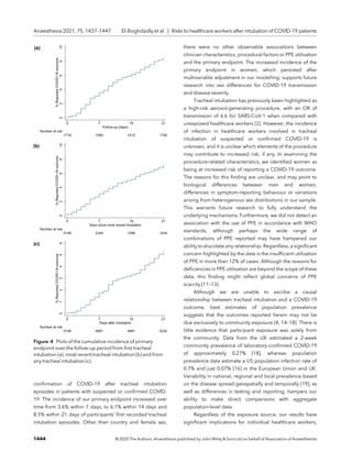 conﬁrmation of COVID-19 after tracheal intubation
episodes in patients with suspected or conﬁrmed COVID-
19. The incidence of our primary endpoint increased over
time from 3.6% within 7 days, to 6.1% within 14 days and
8.5% within 21 days of participants’ ﬁrst recorded tracheal
intubation episodes. Other than country and female sex,
there were no other observable associations between
clinician characteristics, procedural factors or PPE utilisation
and the primary endpoint. The increased incidence of the
primary endpoint in women, which persisted after
multivariable adjustment in our modelling, supports future
research into sex differences for COVID-19 transmission
and disease severity.
Tracheal intubation has previously been highlighted as
a high-risk aerosol-generating procedure, with an OR of
transmission of 6.6 for SARS-CoV-1 when compared with
unexposed healthcare workers [2]. However, the incidence
of infection in healthcare workers involved in tracheal
intubation of suspected or conﬁrmed COVID-19 is
unknown, and it is unclear which elements of the procedure
may contribute to increased risk, if any. In examining the
procedure-related characteristics, we identiﬁed women as
being at increased risk of reporting a COVID-19 outcome.
The reasons for this ﬁnding are unclear, and may point to
biological differences between men and women,
differences in symptom-reporting behaviour or variations
arising from heterogenous sex distributions in our sample.
This warrants future research to fully understand the
underlying mechanisms. Furthermore, we did not detect an
association with the use of PPE in accordance with WHO
standards, although perhaps the wide range of
combinations of PPE reported may have hampered our
ability to elucidate any relationship. Regardless, a signiﬁcant
concern highlighted by the data is the insufﬁcient utilisation
of PPE in more than 12% of cases. Although the reasons for
deﬁciencies in PPE utilisation are beyond the scope of these
data, this ﬁnding might reﬂect global concerns of PPE
scarcity [11–13].
Although we are unable to ascribe a causal
relationship between tracheal intubation and a COVID-19
outcome, best estimates of population prevalence
suggests that the outcomes reported herein may not be
due exclusively to community exposure [4, 14–18]. There is
little evidence that participant exposure was solely from
the community. Data from the UK estimated a 2-week
community prevalence of laboratory-conﬁrmed COVID-19
of approximately 0.27% [18], whereas population
prevalence data estimate a US population infection rate of
0.7% and just 0.07% [16] in the European Union and UK.
Variability in national, regional and local prevalence based
on the disease spread geospatially and temporally [19], as
well as differences in testing and reporting, hampers our
ability to make direct comparisons with aggregate
population-level data.
Regardless of the exposure source, our results have
signiﬁcant implications for individual healthcare workers,
0
2
4
6
8
10
%
Reported
COVID-19
outcome
1718 1584 1412 1192
Number at risk
0 7 14 21
Follow-up (days)
(a)
0
2
4
6
8
10
%
Reported
COVID-19
outcome
5148 2344 1496 1034
Number at risk
0 7 14 21
Days since most recent intubation
(b)
0
1
2
3
4
5
6
%
Reported
COVID-19
outcome
5148 4961 4681 4232
Number at risk
0 7 14 21
Days after intubation
(c)
Figure 4 Plots of the cumulative incidence of primary
endpoint over the follow-up period from ﬁrst tracheal
intubation (a), most recent tracheal intubation (b) and from
any tracheal intubation (c).
1444 © 2020 The Authors. Anaesthesia published by John Wiley  Sons Ltd on behalf of Association of Anaesthetists
Anaesthesia 2021, 75, 1437–1447 El-Boghdadly et al. | Risks to healthcare workers after intubation of COVID-19 patients
 