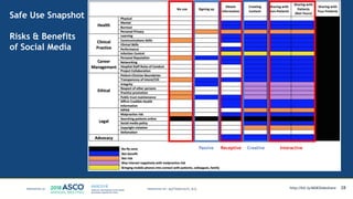 28MATTHEW KATZ, M.D.
Safe Use Snapshot
Risks & Benefits
of Social Media
Passive Receptive Creative Interactive
http://bit.ly/MSKSlideshare
 
