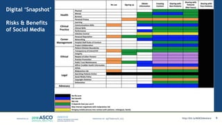 6MATTHEW KATZ, M.D.
Digital ‘Snapshot’
Risks & Benefits
of Social Media
http://bit.ly/MSKSlideshare
 