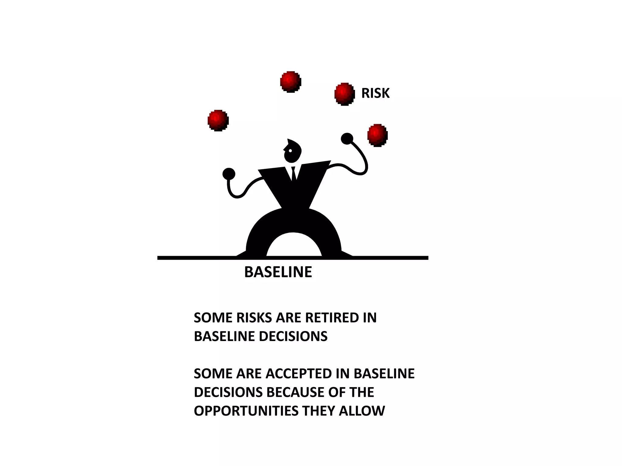 RISK

BASELINE
SOME RISKS ARE RETIRED IN
BASELINE DECISIONS

SOME ARE ACCEPTED IN BASELINE
DECISIONS BECAUSE OF THE
OPPORTUNITIES THEY ALLOW

 