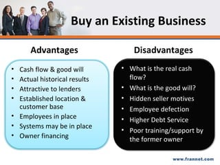 Buy an Existing Business Advantages   Disadvantages Cash flow & good will Actual historical results Attractive to lenders Established location & customer base Employees in place Systems may be in place Owner financing What is the real cash flow? What is the good will? Hidden seller motives Employee defection Higher Debt Service Poor training/support by the former owner 