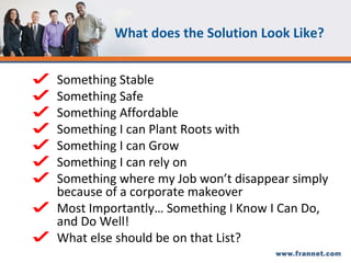 What does the Solution Look Like? Something Stable Something Safe Something Affordable Something I can Plant Roots with Something I can Grow Something I can rely on Something where my Job won’t disappear simply because of a corporate makeover Most Importantly… Something I Know I Can Do, and Do Well! What else should be on that List? 