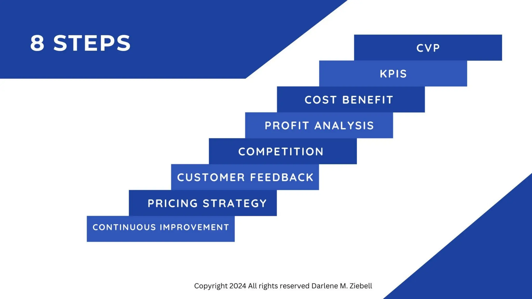 RISKS AND REWARDS OF BUSINESS GROWTH - WORKSHOP