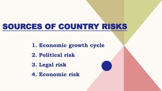 SOURCES OF COUNTRY RISKS
1. Economic growth cycle
2. Political risk
3. Legal risk
4. Economic risk
 