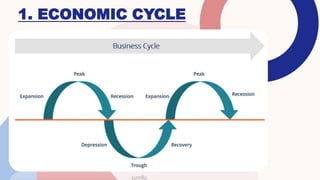 1. ECONOMIC CYCLE
 