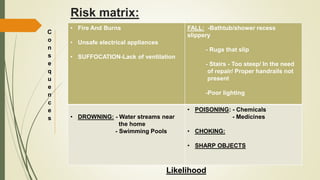 Risks associated with home safety (1) | PPTX