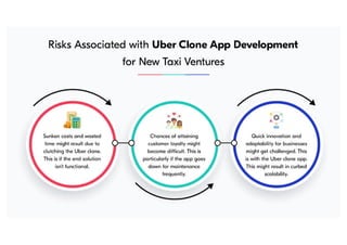 Risks Associated with Uber Clone App Development for New Taxi Ventures (1)-converted.pdf
