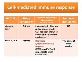 Summary of the mechanisms
• Impairments in innate immunity in the airways
• Decreased adaptive immune functions
 
