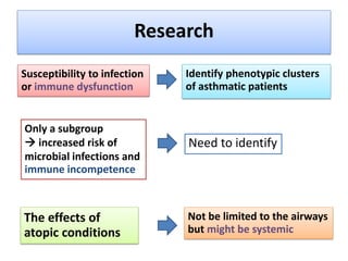 Risks for infection in patients with asthma
