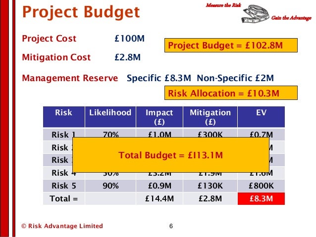 APM Presents - Risk SIG Presentation