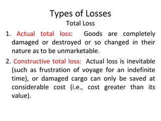 Types of Losses
Total Loss
1. Actual total loss: Goods are completely
damaged or destroyed or so changed in their
nature as to be unmarketable.
2. Constructive total loss: Actual loss is inevitable
(such as frustration of voyage for an indefinite
time), or damaged cargo can only be saved at
considerable cost (i.e., cost greater than its
value).
 