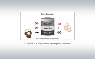 SAP Open SQL is by design implicitly protecting client-specific data.
 