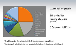 …and now we present
* Based the number of credits per individual researcher involved in an advisory
** Considering only such advisories that were researched at Starbucks on a Friday afternoon in Heidelberg
SAP credits* for
security advisories
(Since 2010)
5 Companies hold 75%
;-)
 