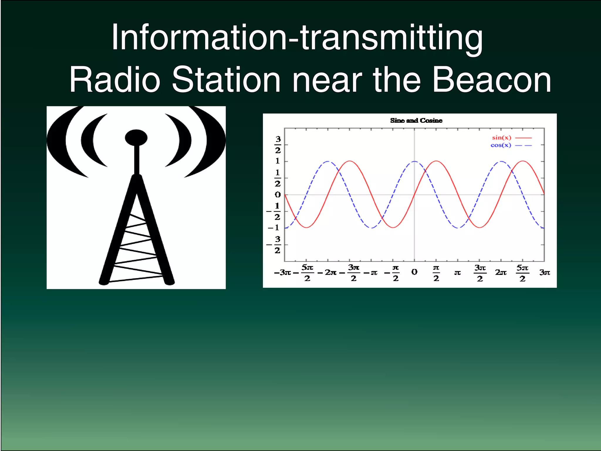 Information-transmitting
Radio Station near the Beacon
 