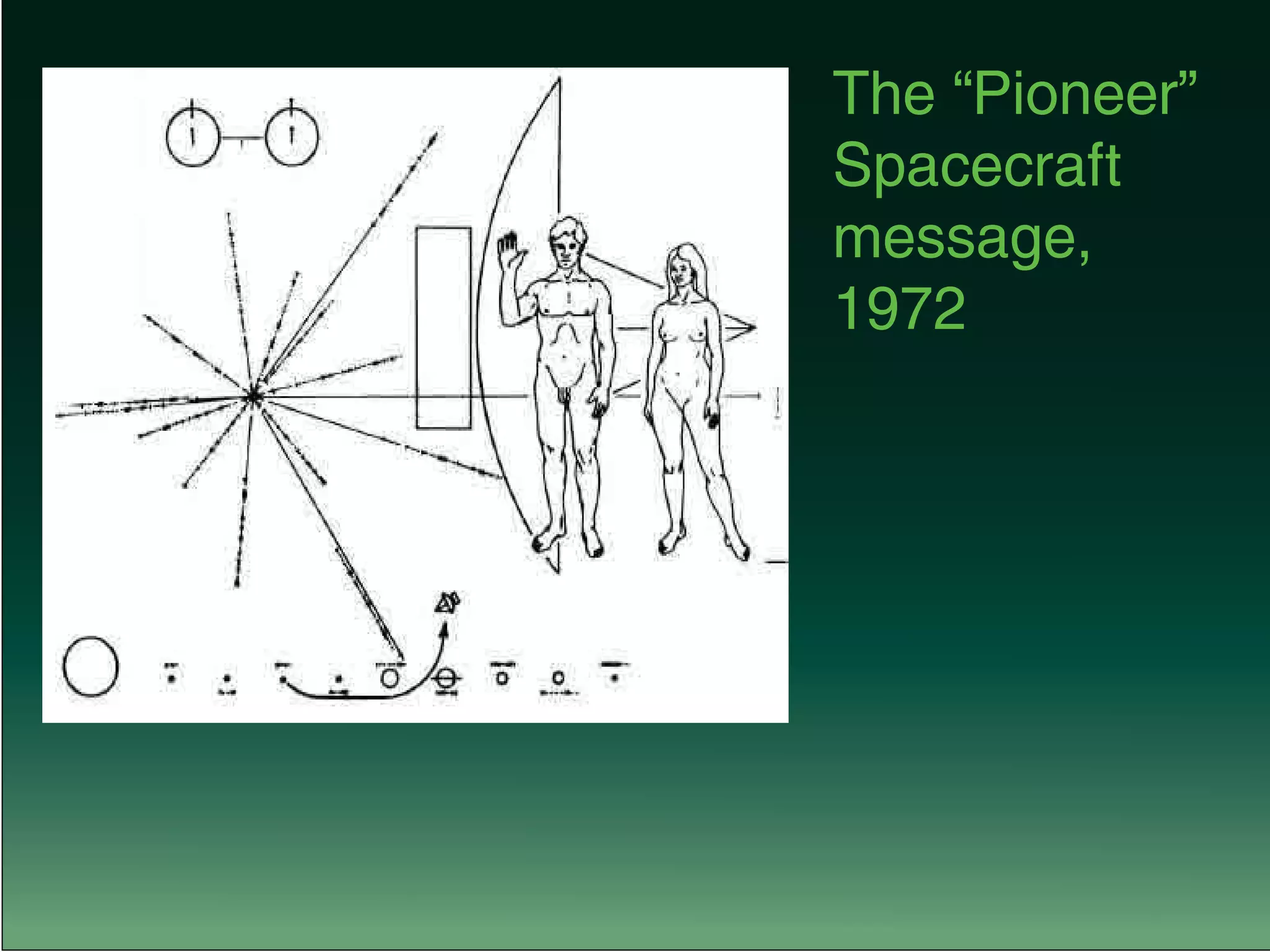 The “Pioneer”
Spacecraft
message,
1972
 