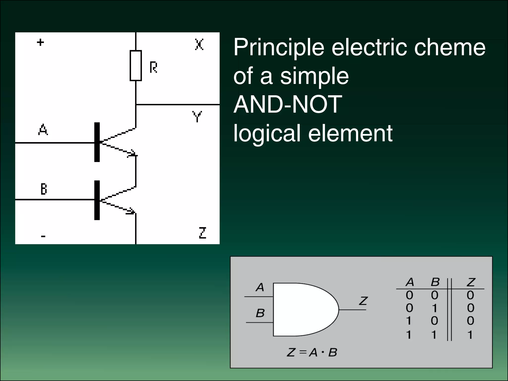 Principle electric cheme
of a simple
AND-NOT
logical element
 