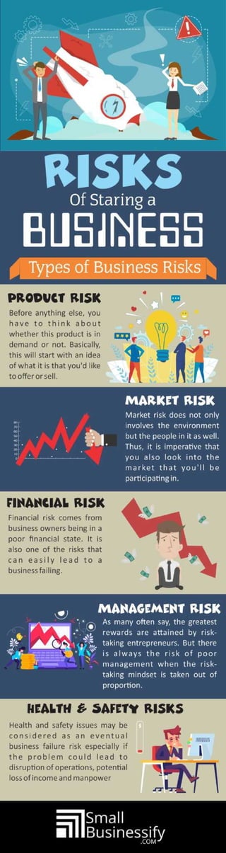 Risks of starting a business Infographic