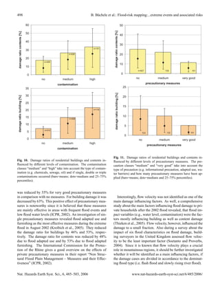 498                                                                                                 B. B¨ chele et al.: Flood-risk mapping:...extreme events and associated risks
                                                                                                                 u

                                                         60                                                                                                             3550                                                                                                         25

                                                                                                                                                                        30




                                                                                                                                                        damage ratio contents [%]




                                                                                                                                                                                                                                                         damage ratio building [%]
          damage ratio contents [%]



                                                         50




                                                                                                                            damage ratio building [%]
                                                                                                                                                                          40                                                                                                         20
                                                                                                                                                                        25
                                                         40
                                                                                                                                                                          30                                                                                                         15
                                                                                                                                                                        20                                                                 n=119
                                                                                                              n=151
                                                         30
                                                                                              n=528                                                                     1520                                               n=408                                                     10
                                                         20
                                                                           n=459                                                                                        10
                                                                                                                                                                          10                                                                                                         5
                                                         10                                                                                                                                        n=410
                                                                                                                                                                         5
                                                                                                                                                                                                    n=927                     129                  101

                                                                  0                                                                                                                      0                                                                                           0
                                                                                                                                                                                     0
                                                                          no              medium            high                                                                                   no                    medium          very good
                                                                                                                                                                                                 no                   medium            high
                                                                                       contamination                                                                                                             precautionary measures
                                                                                                                                                                                                                   contamination
                                                         50
                                                        35                                                                                                                               25
                                      damage ratio contents [%]




                                                                                                                                                         damage ratio building [%]
                                                        30
                                                         40                                                                                                                              20
         damage ratio building [%]




                                                        25
                                                         30                                                                                                                              15
                                                        20                                                    n=119
 n=151

                                                         20
                                                        15                                                                                                                               10
                                                                                               n=408

                                                        10
                                                         10                                                                                                                                  5
                                                                            n=410
                                                                  5          n=927                 129                101                                                                                  723                     122         101
                                                                      0                                                                                                                      0
                                                                  0         no               medium         very good                                                                                no                   medium          very good
igh                                                                       no               medium           high
                                                                                     precautionary measures                                                                                                      precautionary measures
                                                                                        contamination


                                                                                                                                                        Fig. 11. Damage ratios of residential buildings and contents in-
         Fig. 10. Damage ratios of residential buildings and contents in-                                                                               ﬂuenced by different levels of precautionary measures. The pre-
         ﬂuenced by different levels of contamination. The contamination                                                                                caution classes “medium” and “very good” take into account the
         classes “medium” and “high” take into account the type of contam-                                                                              type of precaution (e.g. informational precaution, adapted use, wa-
         ination (e.g. chemicals, sewage, oil) and if single, double or triple                                                                          ter barriers) and how many precautionary measures have been ap-
         contaminations occurred (bars=means; dots=medians and 25–75%                                                                                   plied (bars=means; dots=medians and 25–75% percentiles).
         percentiles).


         was reduced by 55% for very good precautionary measures
         in comparison with no measures. For building damage it was                                                                                        Interestingly, ﬂow velocity was not identiﬁed as one of the
         decreased by 63%. This positive effect of precautionary mea-                                                                                   main damage inﬂuencing factors. As well, a comprehensive
         sures is noteworthy since it is believed that these measures                                                                                   study about the main factors inﬂuencing ﬂood damage to pri-
         are mainly effective in areas with frequent ﬂood events and                                                                                    vate households after the 2002 ﬂood revealed, that ﬂood im-
         low ﬂood water levels (ICPR, 2002). An investigation of sin-                                                                                   pact variables (e.g., water level, contamination) were the fac-
         gle precautionary measures revealed ﬂood adapted use and                                                                                       tors mostly inﬂuencing building as well as content damage
         furnishing as the most effective measures during the extreme                                                                                   (Thieken et al., 2005). Flow velocity, however, inﬂuenced the
         ﬂood in August 2002 (Kreibich et al., 2005). They reduced                                                                                      damage to a small fraction. Also during a survey about the
         the damage ratio for buildings by 46% and 53%, respec-                                                                                         impact of six ﬂood characteristics on ﬂood damage, build-
         tively. The damage ratio for contents was reduced by 48%                                                                                       ing surveyors in the United Kingdom assessed ﬂow veloc-
         due to ﬂood adapted use and by 53% due to ﬂood adapted                                                                                         ity to be the least important factor (Soetanto and Proverbs,
         furnishing. The International Commission for the Protec-                                                                                       2004). Since it is known that ﬂow velocity plays a crucial
         tion of the Rhine gives a good overview on the effects of                                                                                      role in mountainous regions, it should be further investigated
         private precautionary measures in their report “Non Struc-                                                                                     whether it will be identiﬁed as a main inﬂuencing factors, if
         tural Flood Plain Management – Measures and their Effec-                                                                                       the damage cases are divided in accordance to the dominat-
         tiveness” (ICPR, 2002).                                                                                                                        ing ﬂood type (i.e. ﬂash ﬂood and slowly rising river ﬂood).


         Nat. Hazards Earth Syst. Sci., 6, 485–503, 2006                                                                                                                                         www.nat-hazards-earth-syst-sci.net/6/485/2006/
 