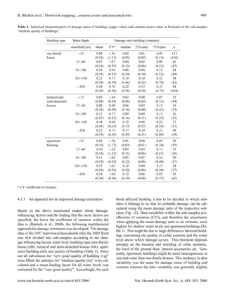 B. B¨ chele et al.: Flood-risk mapping:...extreme events and associated risks
    u                                                                                                                                 499


Table 3. Statistical characterisation of damage ratios of buildings (upper value) and contents (lower value in brackets) of the sub-samples
“medium quality of buildings”.

                     Building type      Water depth                   Damage ratio building (contents)
                                       classiﬁed [cm]    Mean     CV*      median     25%-perc     75%-perc       n
                     one-family             <21          0.04      1.56      0.02        0.01         0.04       133
                     house                              (0.10)    (1.23)    (0.05)      (0.02)       (0.13)     (102)
                                           21–60         0.07      1.07      0.04        0.02         0.09        42
                                                        (0.19)    (0.97)    (0.13)      (0.06)       (0.23)      (47)
                                          61–100         0.10      0.95      0.08        0.04         0.13        44
                                                        (0.35)    (0.87)    (0.24)      (0.10)       (0.52)      (49)
                                          101–150        0.22      0.71      0.19        0.10         0.32        54
                                                        (0.50)    (0.59)    (0.46)      (0.25)       (0.76)      (63)
                                           >150          0.24      0.70      0.22        0.13         0.33        84
                                                        (0.54)    (0.56)    (0.56)      (0.34)       (0.75)     (104)
                     terraced and           <21          0.03      1.44      0.02        0.00         0.05       55
                     semi-detached                      (0.08)    (0.94)    (0.06)      (0.02)       (0.12)     (44)
                     houses                21–60         0.08      0.88      0.06        0.03         0.11       19
                                                        (0.26)    (0.98)    (0.16)      (0.08)       (0.43)     (23)
                                          61–100         0.11      0.77      0.09        0.04         0.13       16
                                                        (0.27)    (0.87)    (0.16)      (0.11)       (0.35)     (21)
                                          101–150        0.18      0.68      0.12        0.08         0.25       17
                                                        (0.45)    (0.65)    (0.37(      (0.22)       (0.54)     (21)
                                           >150          0.22      0.73      0.17        0.10         0.32       49
                                                        (0.54)    (0.56)    (0.49)      (0.31)       (0.86)     (58)
                     apartment              <21          0.03      1.70      0.01        0.00         0.03       70
                     building                           (0.10)    (1.72)    (0.03)      (0.01)       (0.10)     (55)
                                           21–60         0.10      1.24      0.05        0.03         0.11       33
                                                        (0.18)    (1.23)    (0.11)      (0.06)       (0.21)     (36)
                                          61–100         0.11      1.04      0.05        0.02         0.16       20
                                                        (0.29)    (0.92)    (0.22)      (0.08)       (0.48)     (57)
                                          101–150        0.13      1.01      0.10        0.04         0.15       34
                                                        (0.29)    (0.92)    (0.22)      (0.08)       (0.48)     (57)
                                           >150          0.18      1.04      0.12        0.06         0.25       45
                                                        (0.34)    (0.94)    (0.19)      (0.08)       (0.57)     (62)

* CV: coefﬁcient of variance


4.3.3   An approach for an improved damage estimation                   ﬂood affected building it has to be decided to which sub-
                                                                        class it belongs to so that its probable damage can be cal-
                                                                        culated using the mean damage ratio of the respective sub-
Based on the above mentioned studies about damage-
                                                                        class (Fig. 12). Data variability within the sub-samples (co-
inﬂuencing factors and the ﬁnding that the more factors are
                                                                        efﬁcients of variation (CV)), and therefore the uncertainty
speciﬁed, the lower the coefﬁcient of variation within the
                                                                        when applying the mean damage ratio as an estimate, were
data is (B¨ chele et al., 2004), the following multifactorial
           u
                                                                        highest for shallow water levels and apartment buildings (Ta-
approach for damage estimation was developed. The damage
                                                                        ble 3). This might be due to large differences between build-
data of the 1697 interviewed households after the 2002 ﬂood
                                                                        ings concerning the quality of cellar contents and the water
was ﬁrst divided into sub-samples according to the dam-
                                                                        level above which damage occurs. This threshold depends
age inﬂuencing factors water level, building type (one-family
                                                                        strongly on the location and shielding of cellar windows,
house (ofh), terraced and semi-detached houses (tsh), apart-
                                                                        the level of the ground ﬂoor, interior accessories etc. Gen-
ment building (ab)) and quality of building (Table 3). Since
                                                                        erally, apartment buildings might be more heterogeneous in
not all sub-classes for “very good quality of building (vg)”
                                                                        size and value than one-family houses. This tendency in data
were ﬁlled, the statistics for “medium quality (m)” were cal-
                                                                        variability was the same for damage ratios of building and
culated and a mean loading factor for all water levels was
                                                                        contents whereas the data variability was generally slightly
estimated for the “very good quality”. Accordingly, for each


www.nat-hazards-earth-syst-sci.net/6/485/2006/                                       Nat. Hazards Earth Syst. Sci., 6, 485–503, 2006
 