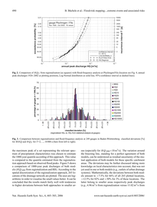 490                                                                                                                                      B. B¨ chele et al.: Flood-risk mapping:...extreme events and associated risks
                                                                                                                                             u

                                                                   0 .0 1                                                                                                                                                                                                    1 0 0 0 0
                                                                                                                                                                                                                                                                                  5 0 0 0

                                                                   0 .0 5
                                                                                                g a u g e P lo c h in g e n / F ils                                                                                                                                               2 0 0 0
                                                                                                 N o v 1 9 2 6 - O c t 2 0 0 2 ; 7 6 v a lu e s




                     [% ]
                                                                   0 .1 0                                                                                                                                                                                                         1 0 0 0




                                                                                                                                                                                                                                                                                            [a ]
                                                                                                                                                                                                                                                                                  5 0 0


                     e x c e e d a n c e p r o b a b ility
                                                                   0 .5 0                                                                                                                                                                                                    2 0 0




                                                                                                                                                                                                                                                                                            r e c u r r e n c e in te r v a l T
                                                                   1 .0 0                                                                                                                                                                                                    1 0 0
                                                                   2 .0 0                                                                                                                                                                                                     5 0

                                                                   5 .0 0                                                                                                                                                                                                     2 0
                                                                 1 0 .0 0                                                                                                                                                                                                    1 0
                                                                 2 0 .0 0                                                                                                                                                                                                     5

                                                                 5 0 .0 0                                                                                                                                                  c o n fid       e n c e in te r v a l                  2
                                                                                                                                                                                                                                  = 9    5 %
                                                                                                                                                                                                                            L O G -     N O R M A L -2
                                                                 9 5 .0 0                                                                                                                                                     P L O T       T IN G P O S
                                                                                                                                                                                                                             H Q R        e g io n a l.
                                                                                    1                                                           2                                                     3                                                                  4
                                                                            1 0                                                          1 0                                                  1 0                                                                  1 0
                                                                                                                                 a n n u a l p e a k d is c h a r g e H Q                            [m ³/s ]

Fig. 2. Comparison of H QT from regionalization (as squares) with ﬂood-frequency analysis at Plochingen/Fils (location see Fig. 4, annual
peak discharges 1926–2002 as plotting positions, Log-Normal distribution as solid line, 95%-conﬁdence interval as dashed lines).

                                                                 70
                                                                                                                                                                                                                                                                     MHQ
                            percentage of gauges (n = 249) [%]




                                                                 60                                                                                                                                                                                                  HQ2
                                                                                                                                                                                                                                                                     HQ5
                                                                 50                                                                                                                                                                                                  HQ10
                                                                                                                                                                                                                                                                     HQ20
                                                                 40                                                                                                                                                                                                  HQ50
                                                                                                                                                                                                                                                                     HQ100
                                                                 30                                                                                                                                                                                                  HQ200
                                                                                                                                                                                                                                                                     HQ500
                                                                 20                                                                                                                                                                                                  HQ1000
                                                                                                                                                                                                                                                                     HQ2000
                                                                 10
                                                                                                                                                                                                                                                                     HQ5000
                                                                                                                                                                                                                                                                     HQ10000
                                                                  0
                                                                                                                                                    -5 ± 2,5
                                                                                  < -30




                                                                                                                                                               0 ± 2,5

                                                                                                                                                                         5 ± 2,5
                                                                                          -25 ± 2,5

                                                                                                         -20 ± 2,5

                                                                                                                     -15 ± 2,5

                                                                                                                                    -10 ± 2,5




                                                                                                                                                                                   10 ± 2,5

                                                                                                                                                                                                    15 ± 2,5

                                                                                                                                                                                                                20 ± 2,5

                                                                                                                                                                                                                                  25 ± 2,5

                                                                                                                                                                                                                                                  > 30




                                                                                                                       classified deviation [%]
                                                                                                      (regionalized HQT vs. HQT from statistical analysis at gauges)


Fig. 3. Comparison between regionalization and ﬂood-frequency analysis at 249 gauges in Baden-W¨ rttemberg: classiﬁed deviations [%]
                                                                                               u
for MH Q and H QT for T =2, ..., 10 000 a (bars from left to right).


the maximum peak of a set representing the relevant spec-                                                                                                                    eas (especially for H Q1000 <10 m3 /s). The variation around
trum of precipitation characteristics was chosen to estimate                                                                                                                 the bisecting line, standing for a perfect agreement of both
the 1000-year quantile according of this approach. This value                                                                                                                models, can be understood as residual uncertainty of the mu-
is compared to the quantile estimated from the regionaliza-                                                                                                                  tual application of both models for these speciﬁc catchment
tion approach based on observed ﬂood peaks. Figure 5 shows                                                                                                                   areas. The deviations may be further discussed taking more
a comparison of 1000-year peak discharges of both mod-                                                                                                                       knowledge on local characteristics into account, that was not
els (H Q1000 from regionalization and RR). According to the                                                                                                                  yet used in one or both models (e.g., outlets of urban drainage
spatial discretization of the regionalization approach, 265 lo-                                                                                                              systems). Mathematically, the deviations between both mod-
cations of the drainage network are plotted. The axes are log-                                                                                                               els amount to <7.5% for 66% of all 265 plotted locations,
arithmic in order to visualise the small values better. It can be                                                                                                            <12.5% for 82% and >30% for 3% of these locations. The
concluded that the results match fairly well with tendencies                                                                                                                 latter belong to smaller areas respectively peak discharges
to higher deviations between both approaches in smaller ar-                                                                                                                  (e.g., 6.96 m3 /s from regionalization versus 11.02 m3 /s from


Nat. Hazards Earth Syst. Sci., 6, 485–503, 2006                                                                                                                                                                www.nat-hazards-earth-syst-sci.net/6/485/2006/
 