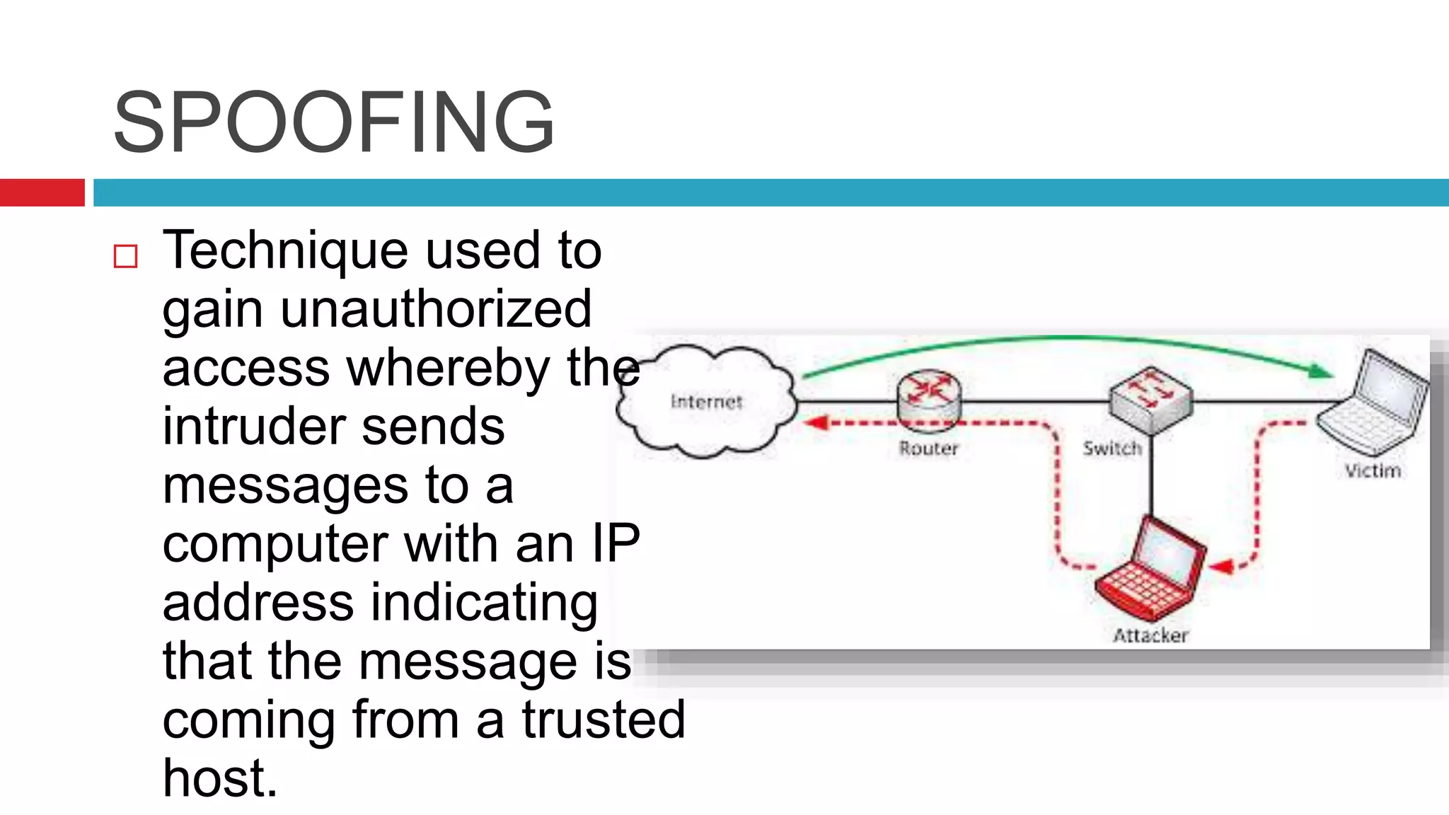 SPOOFING
 Technique used to
gain unauthorized
access whereby the
intruder sends
messages to a
computer with an IP
address indicating
that the message is
coming from a trusted
host.
 