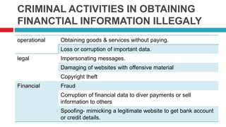 Risks & secutiry in e commerce | PPTX