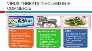 Risks & secutiry in e commerce | PPTX
