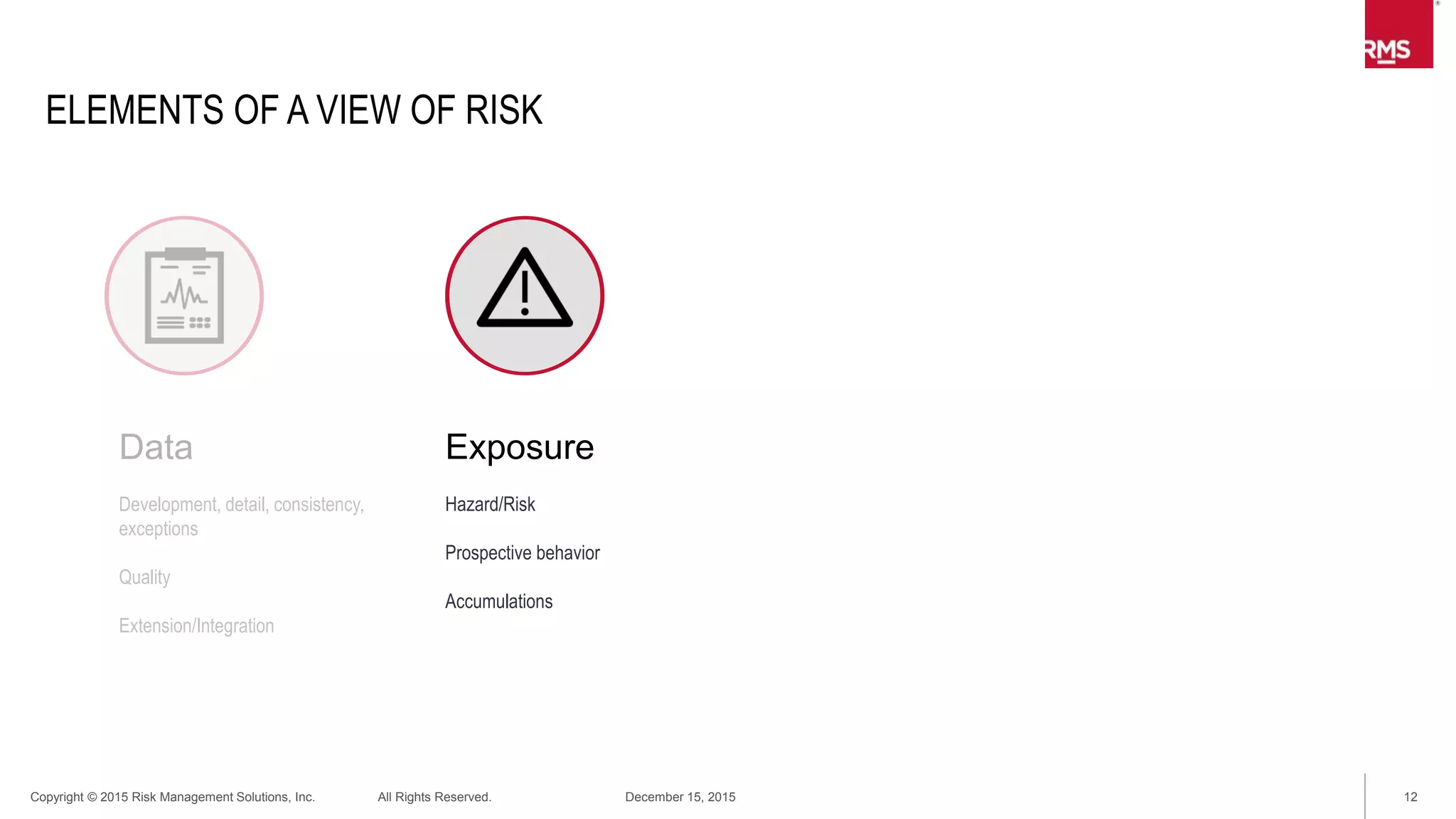 12Copyright © 2015 Risk Management Solutions, Inc. All Rights Reserved. December 15, 2015
ELEMENTS OF A VIEW OF RISK
Data
Development, detail, consistency,
exceptions
Quality
Extension/Integration
Correlation
Perils/Events
Contingent risk
Clash
Exposure
Hazard/Risk
Prospective behavior
Accumulations
 