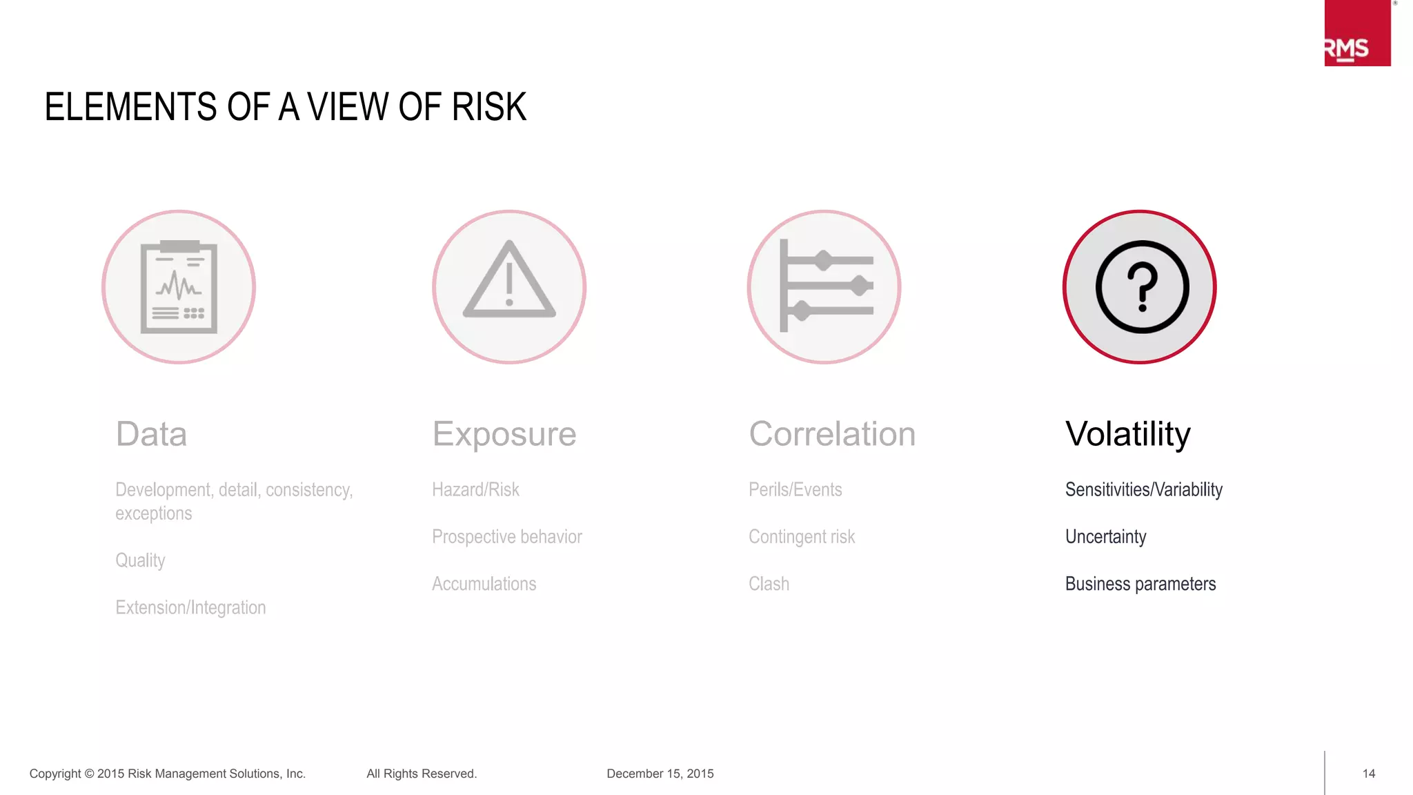 14Copyright © 2015 Risk Management Solutions, Inc. All Rights Reserved. December 15, 2015
ELEMENTS OF YOUR OWN VIEW OF RISK
Data
Exposure
Correlation
Volatility
All insurance carriers have unique business
dimensions…
– Underwriting appetite
– Distribution channel
– Producer relationships
– Coverage forms
– Pricing approach
– Large loss(es) influence
– Claims settlement approach
 