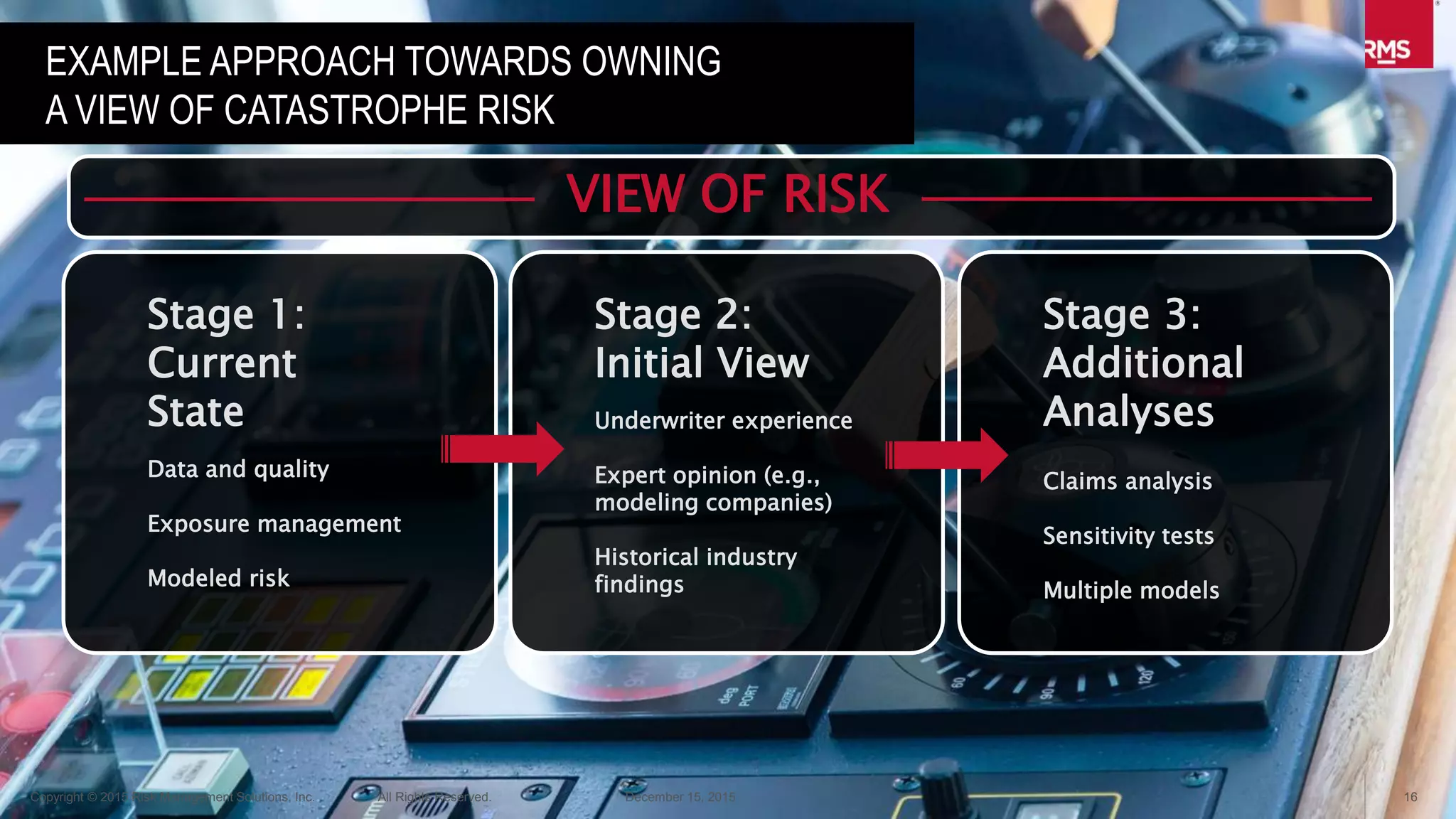 16Copyright © 2015 Risk Management Solutions, Inc. All Rights Reserved. December 15, 2015
EXAMPLE APPROACH TOWARDS OWNING
A VIEW OF CATASTROPHE RISK
Stage 1:
Current
State
Data and quality
Exposure management
Modeled risk
Stage 2:
Initial View
Underwriter experience
Expert opinion (e.g.,
modeling companies)
Historical industry
findings
Stage 3:
Additional
Analyses
Claims analysis
Sensitivity tests
Multiple models
VIEW OF RISK
Business Benefits
Risk Selection and Pricing | Capacity Management | Post-Event Insight
 