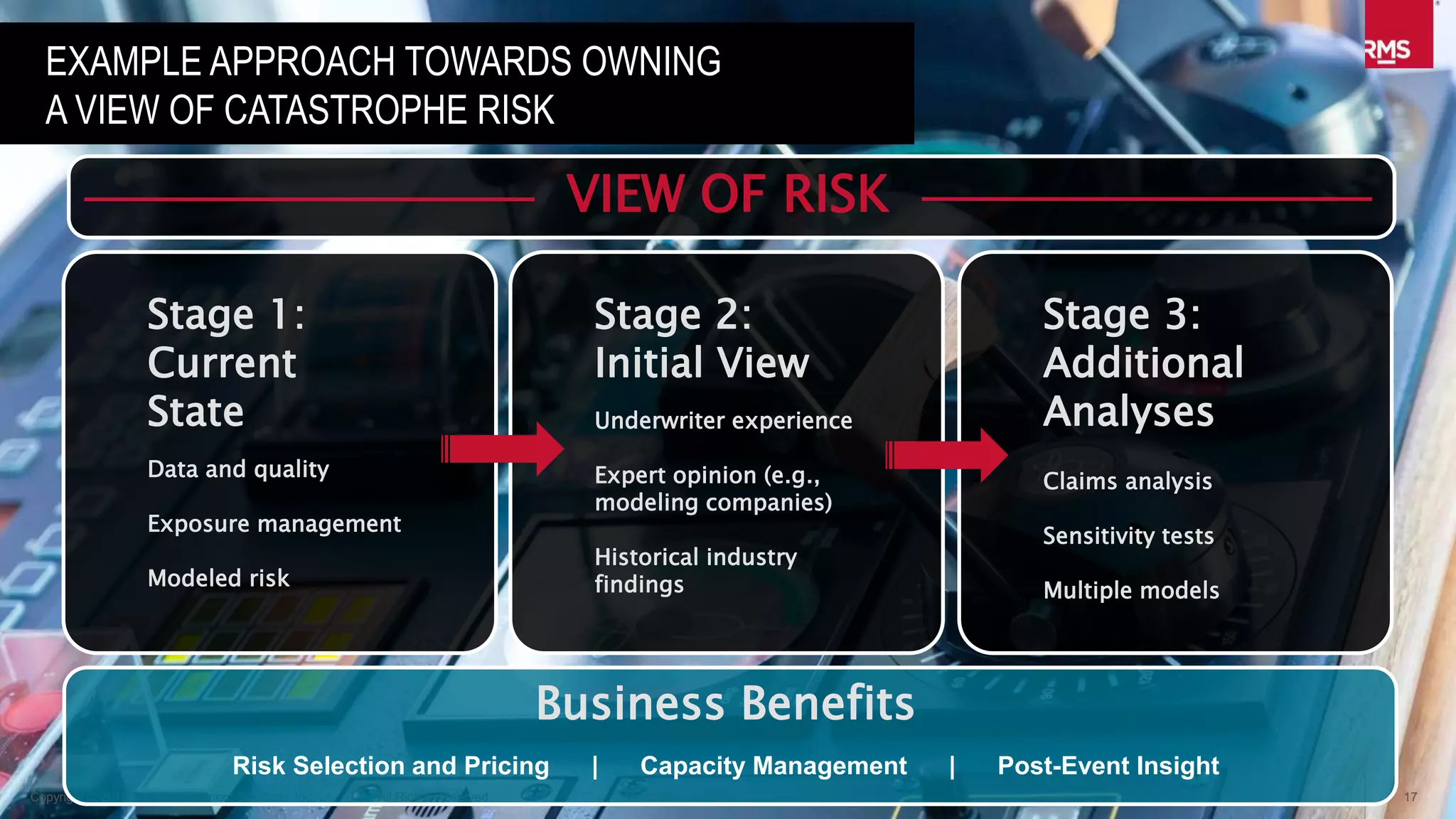 17Copyright © 2015 Risk Management Solutions, Inc. All Rights Reserved. December 15, 2015
INVESTING: ENABLING BUSINESS GOALS
GOAL: Access better business more efficiently
DATA EXPOSURE CORRELATION VOLATILITY
Identify superior risk profiles
more rapidly
Establish criteria to drive
target portfolio performance
Reduce potential for
surprises
 