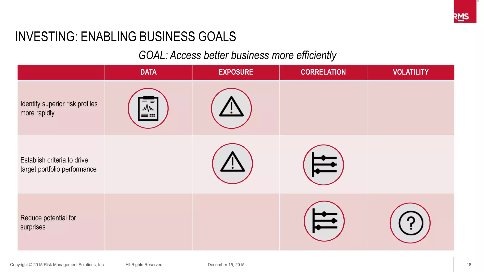 18Copyright © 2015 Risk Management Solutions, Inc. All Rights Reserved. December 15, 2015
Summary
Owning your view of risk
in a changing market
Escalating
Need
View of Risk =
Unique
Business
Effective
Solution
Design Is Key
 