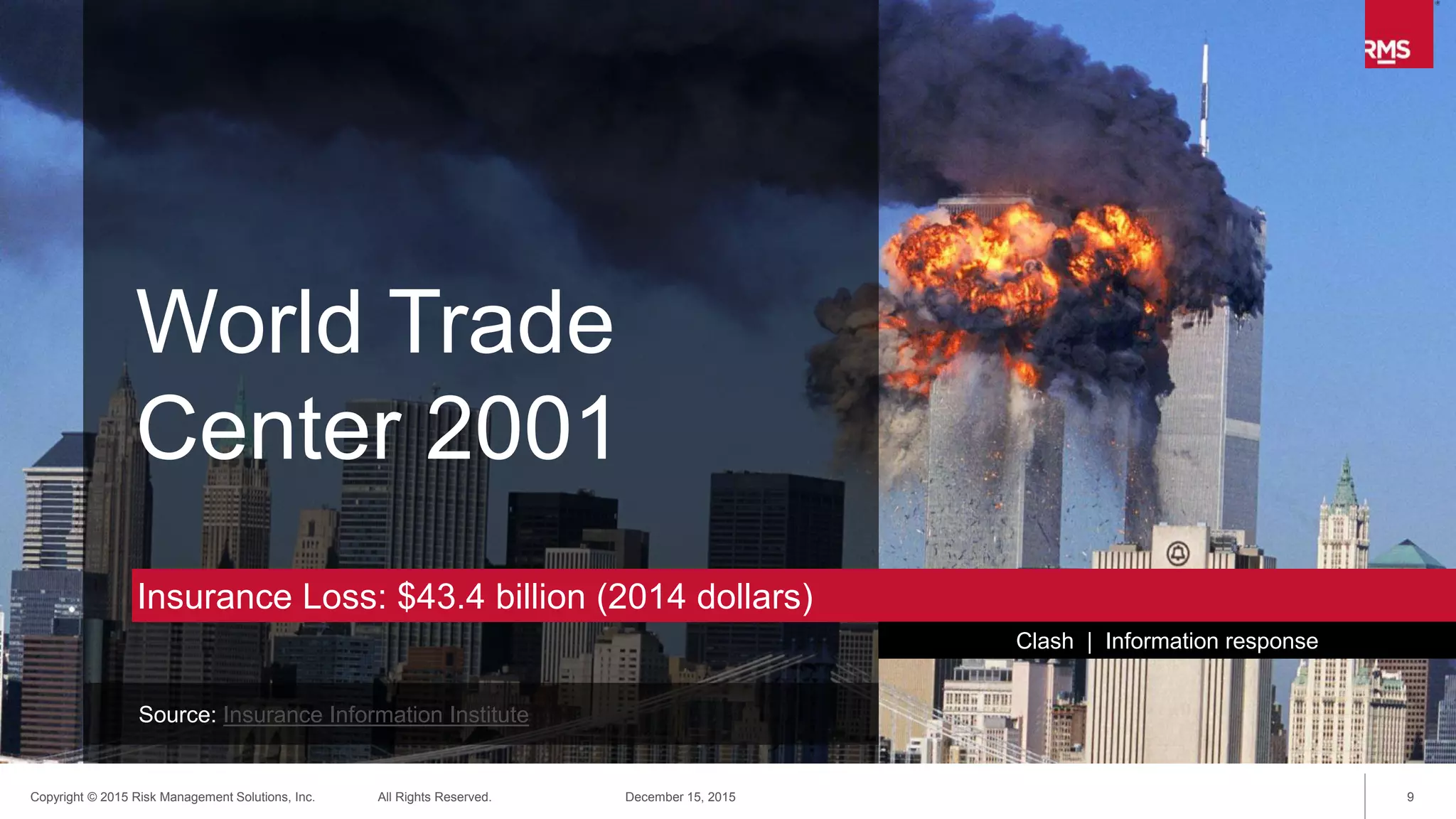 9Copyright © 2015 Risk Management Solutions, Inc. All Rights Reserved. December 15, 2015
0%
5%
10%
15%
20%
25%
30%
-15% -10% -5% 0% 5% 10% 15% 20%
RoE in Extreme Catastrophe Years
(‘01, ‘04, ‘05, ‘08, ‘11, ‘12)
RoEinMildCatastropheYears
(‘00,‘02,‘03,‘06,‘07,‘09,‘10)
Performance vs. Catastrophe Risk
Superior
risk-reward
performance
Below-average
performance in
benign years
Below-average
performance in
bad catastrophe
years
DEMONSTRATED VALUE
 