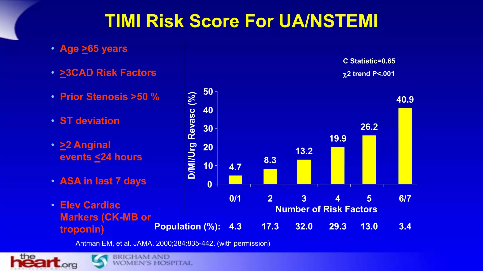 Risk stratfication of ACS | PPT