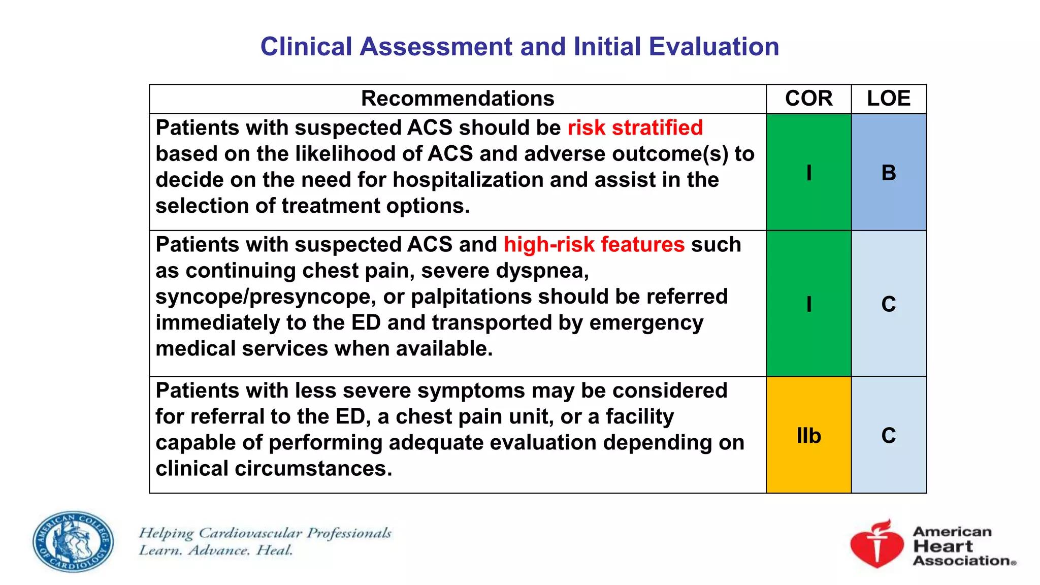 Risk stratfication of ACS | PPT