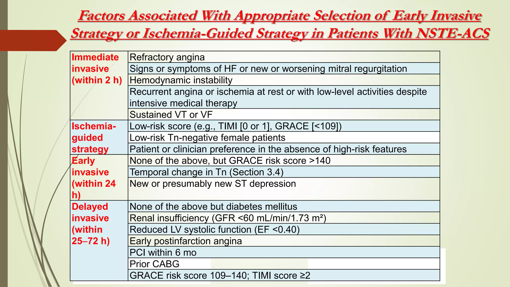 Risk stratfication of ACS | PPT