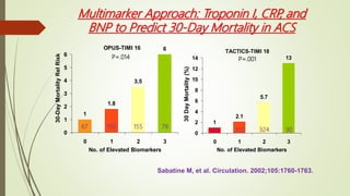 Risk stratfication of ACS | PPTX