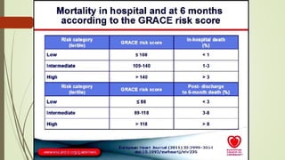 Risk stratfication of ACS | PPTX