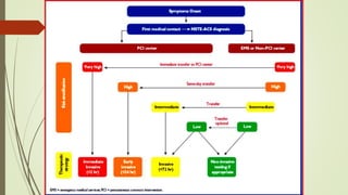 Risk stratfication of ACS | PPTX