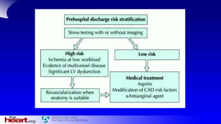 Risk stratfication of ACS | PPTX