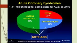Risk stratfication of ACS | PPTX